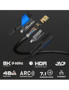 Cable HDMI 2.1 KabelDirekt 2x 2.01m 8K 4K Soporta HDR 2