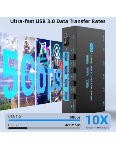 Interruptor KVM HDMI ANXQQ 4 Puertos 8K 60Hz USB 3.0