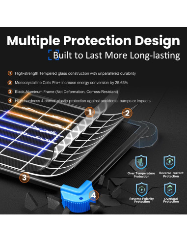 Cargador Solar POWOXI 10W 12V Impermeable para Baterías