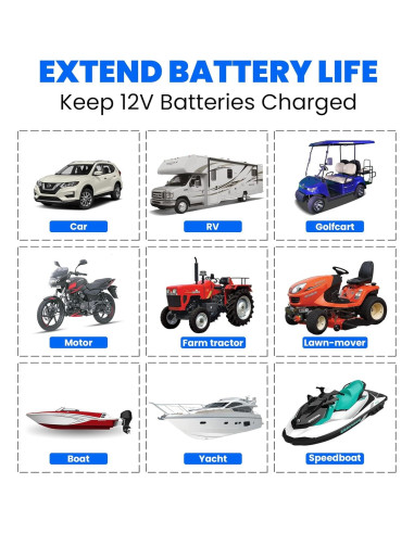 Cargador Solar POWOXI 10W 12V Impermeable para Baterías