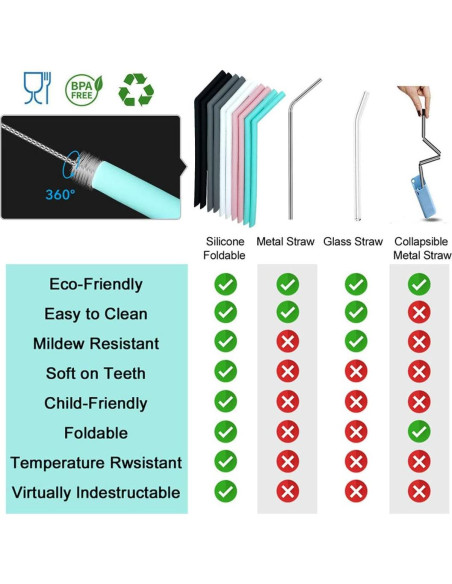 Juego de 10 Pajitas de Silicona Reutilizables CTVB 25cm
