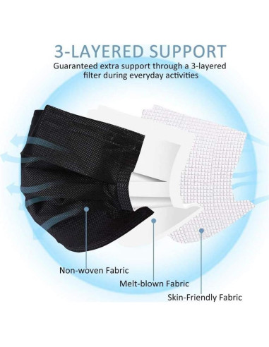 Mascarillas Desechables Negras LEMENT 100 Pcs 3 Capas