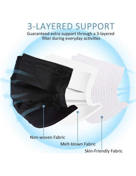 Mascarillas Desechables Negras LEMENT 100 Pcs 3 Capas