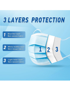 Paquete de 100 Mascarillas Desechables DR.MOXA 3 Capas Adultos 2