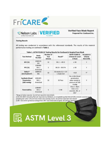 Mascarillas desechables EcoGuard 4 capas grado médico 50 unidades