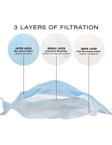 Mascarillas Desechables ForPro 3 Capas 50 Unidades Azul