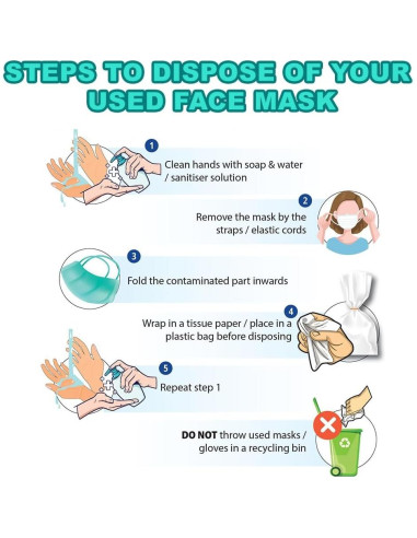 Paquete de 100 Mascarillas Desechables 3 Capas Electret