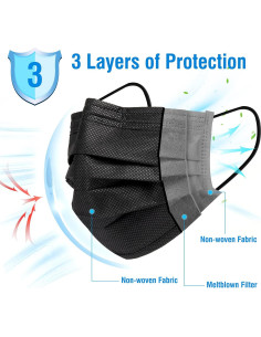 Paquete de 100 Mascarillas Desechables Negras 3 Capas HUNAN 2