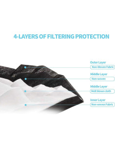 Mascarillas Desechables Negras Yjiaka 4 Capas 50 Pcs 2