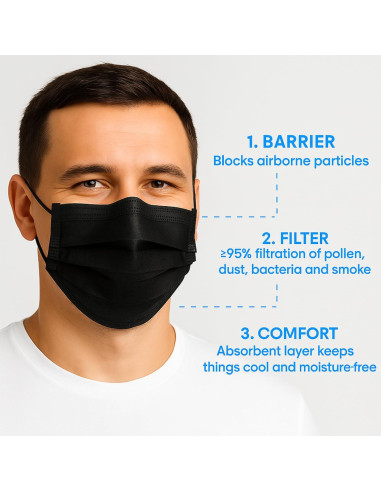 Mascarillas Desechables Negras MagiCare - 50 Unidades 3 Capas