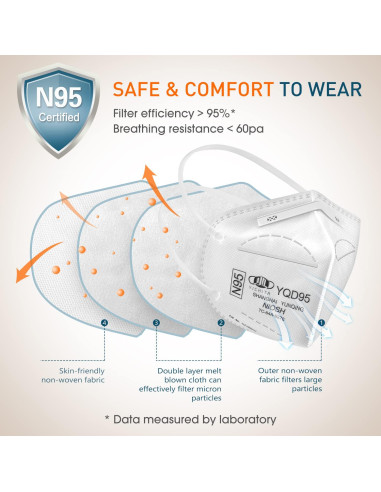 Mascarilla N95 YQ YICHITA Aprobada NIOSH Paquete 25 Unidades