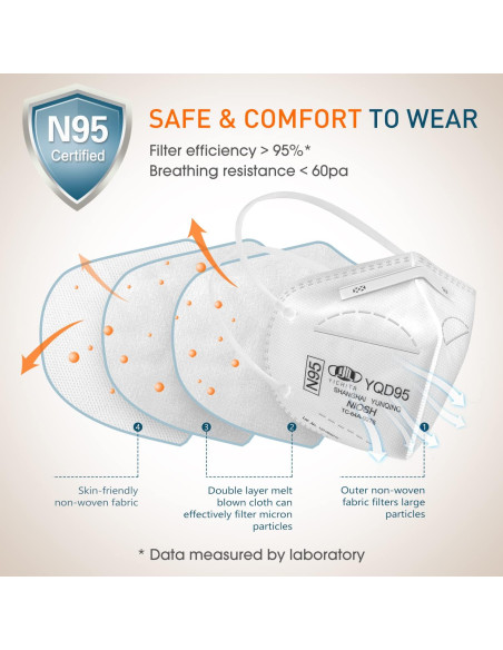 Mascarilla N95 YQ YICHITA Aprobada NIOSH Paquete 25 Unidades