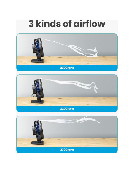 Gaiatop Ventilador de Escritorio USB 3 Velocidades Azul