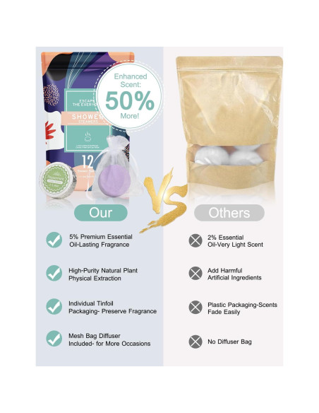 Set de Bombas de Ducha Aromaterapia OYEKEEP - 12 Piezas