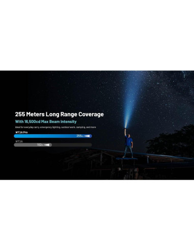 Linterna EDC Nitecore MT2A Pro 1000 Lúmenes Recargable USB-C