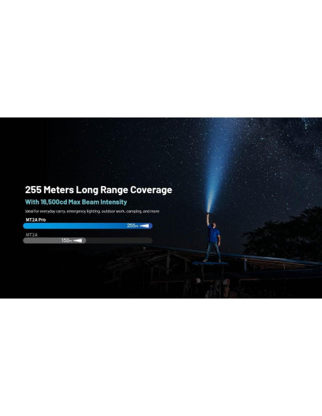 Linterna EDC Nitecore MT2A Pro 1000 Lúmenes Recargable USB-C