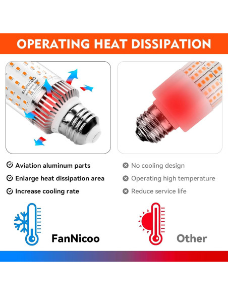 Bombillas LED 30W FanNicoo 3500LM 3000K E26/E27 (3 Pzs)