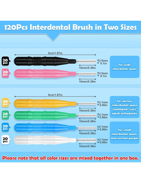 120 Cepillos Interdentales MAPVOLUT, Limpieza Oral Eficaz