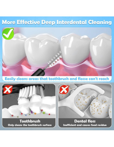 120 Cepillos Interdentales MAPVOLUT, Limpieza Oral Eficaz