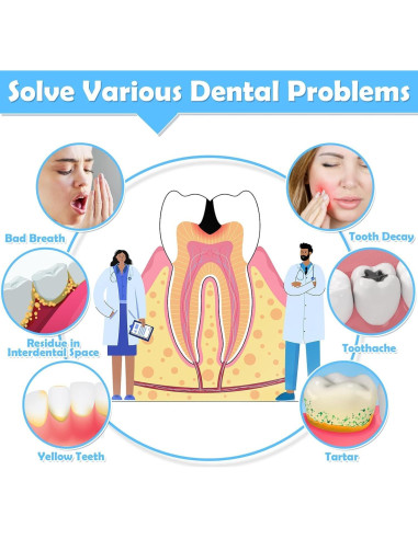 120 Cepillos Interdentales MAPVOLUT, Limpieza Oral Eficaz