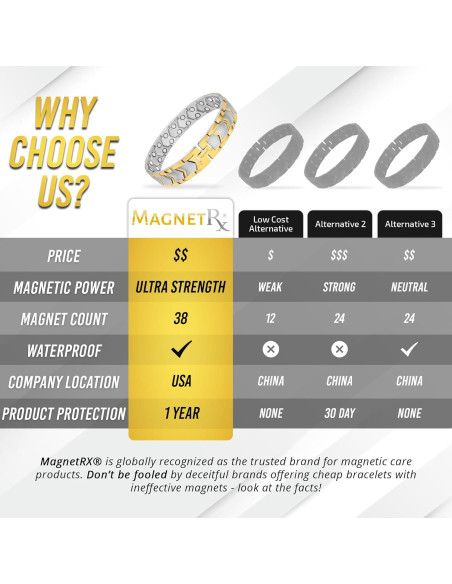 Pulsera Magnética MagnetRX de Acero Inoxidable Ajustable