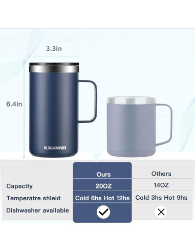 Taza de Café Aislada KXIAOCHEN 20oz Acero Inoxidable Azul