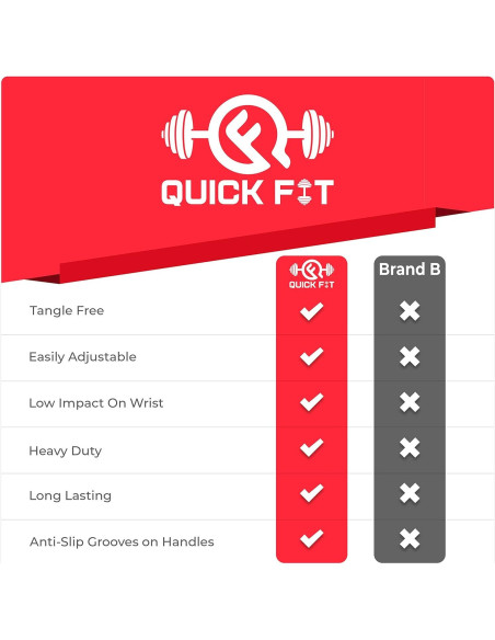 Cuerda para Saltar con Peso Quick Fit 2.74m - Ejercicio Cardio