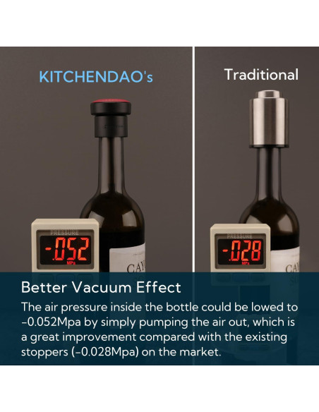 Tapón de Vino al Vacío KITCHENDAO 2 en 1 con Marcador de Fecha
