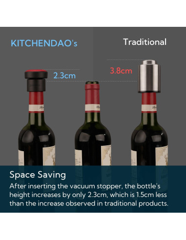Tapón de Vino al Vacío KITCHENDAO 2 en 1 con Marcador de Fecha