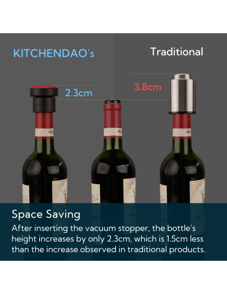 Tapón de Vino al Vacío KITCHENDAO 2 en 1 con Marcador de Fecha
