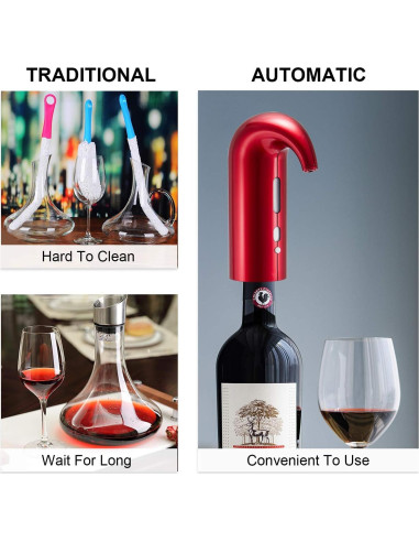 Aerador de Vino Eléctrico RICANK con Funda Dura - Portátil