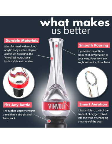 Aerador de Vino Vinvoli WAP2023 - Decantador Profesional