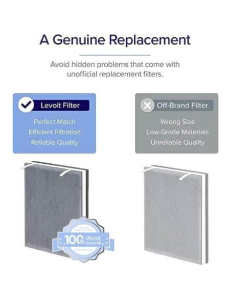 Filtro de Repuesto LEVOIT Vital 100-RF 3 en 1, Paquete de 2