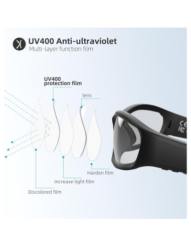 Gafas de Audio Inteligentes Benjun con Bluetooth y Lentes Claras