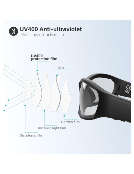 Gafas de Audio Inteligentes Benjun con Bluetooth y Lentes Claras