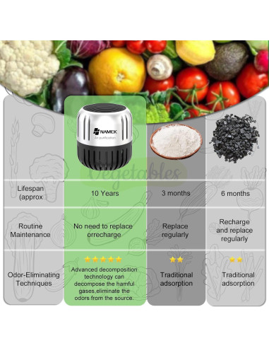 Desodorante de Refrigerador NAMEK 4-Pack Eliminador de Olores