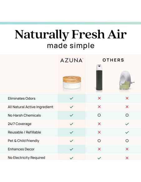 Ambientador Azuna 8oz Brisa de Amalfi - Eliminador de Olores