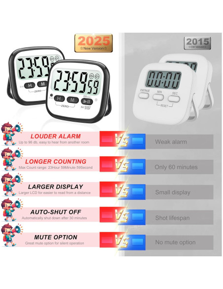 Temporizadores Digitales de Cocina AyayaBoss - 2 Paquetes