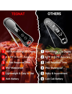 Termómetro Digital de Carne Tegnat IP67 1s Lectura Instantánea 2