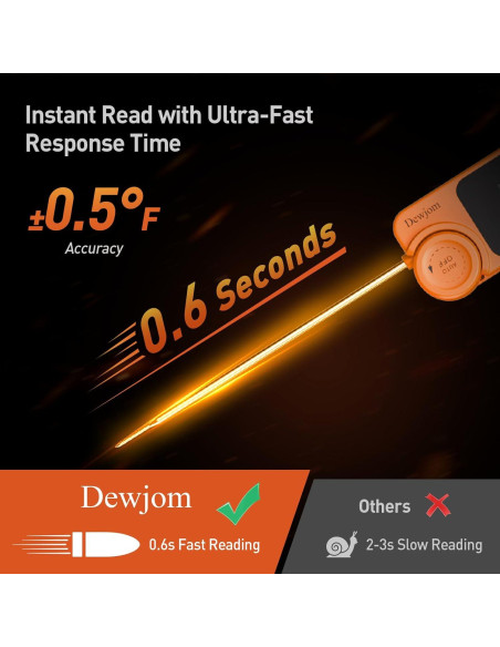 Termómetro Digital de Carne Hongkang Mandarina IP67 0.6s