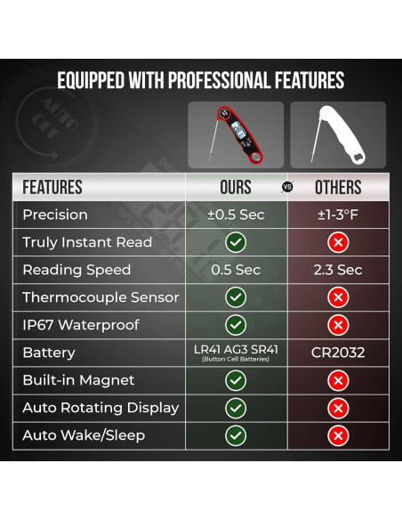 Termómetro Digital de Carne Morning Star MS-250, 11.9 cm, IP67