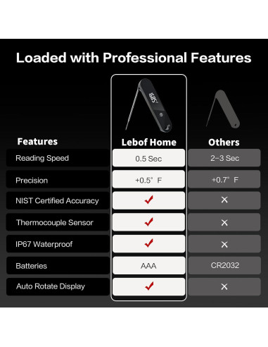 Termómetro Digital de Carne Lebof IP66 Instantáneo 0.5s