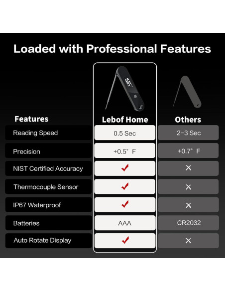 Termómetro Digital de Carne Lebof IP66 Instantáneo 0.5s