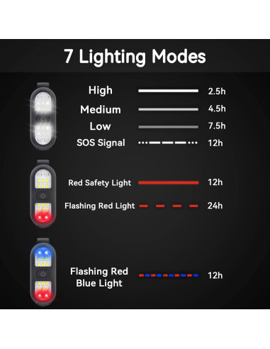 Linterna Clip Recargable Faxins CL-01 LED 450 Lúmenes