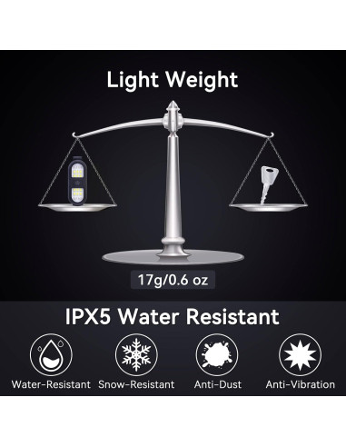 Linterna Clip Recargable Faxins CL-01 LED 450 Lúmenes