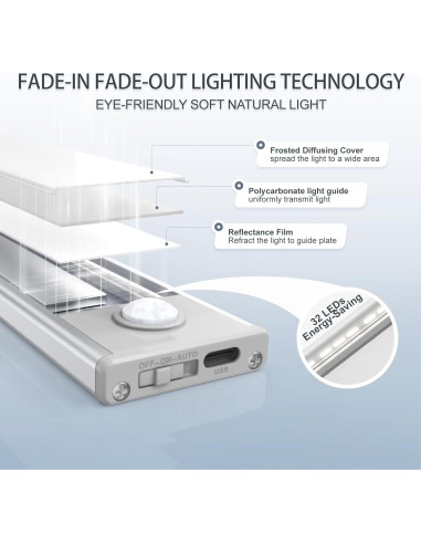 Paquete de 6 luces LED bajo gabinete AVEVA con sensor de movimiento