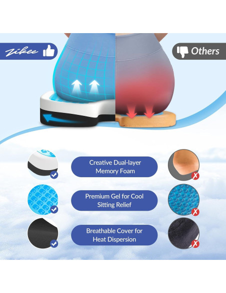 Cojín de Asiento ZIKEE Grande Espuma Viscoelástica 45.7x40.9cm