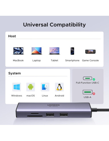 UGREEN Hub USB-C 7 en 1 con HDMI 4K, Ethernet Gigabit y Carga PD 100W