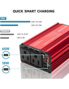 Inversor de Potencia 400W FSATBTNE con 2 Salidas AC y Carga Rápida 2