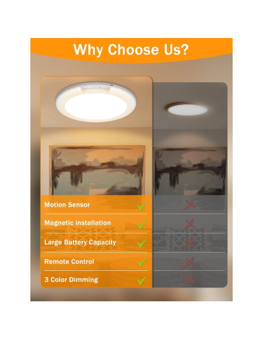 Yurnero Luz de Techo Inalámbrica con Sensor de Movimiento 400LM